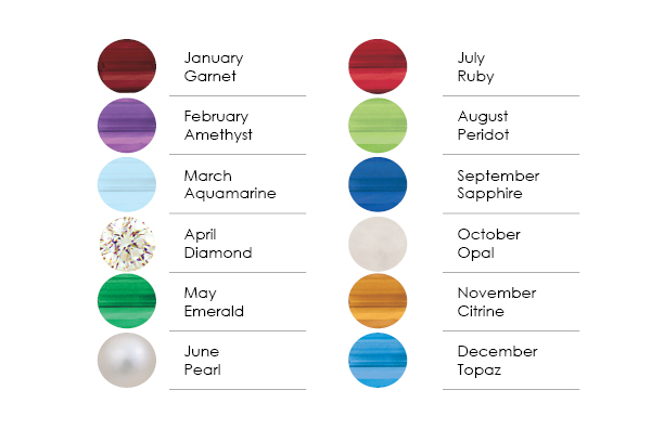 birthstone chart